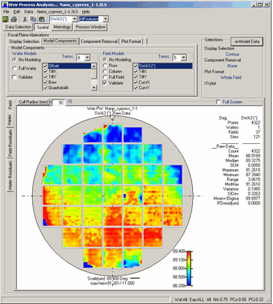 Plot ANY metrology variable's contour across wafer and field. You have check-box simple access to modeled elements and mouse-selected areas for data subset analysis or plotting.