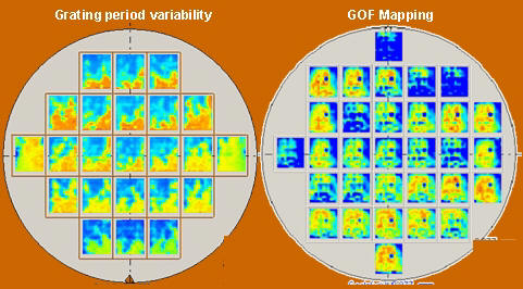 Visualize metrology fit variable distributions against feature variables.