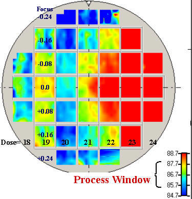 Process Window for Side Wall Angle measured featured.