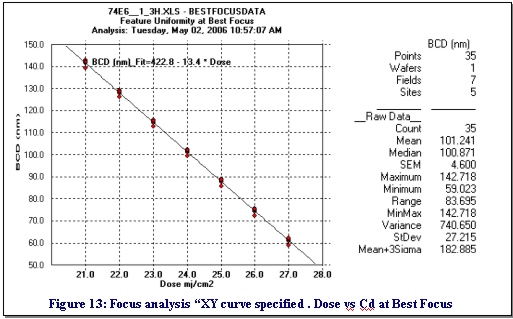 Figure 13: Focus analysis "XY curve" specified.