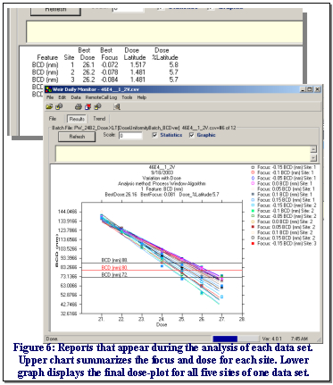 Figure 6: Interrum data charts and graphs