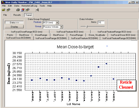 Reticle Haze occuracne during reticle dose monitor.
