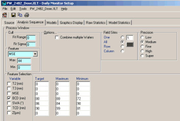 Variable selection for process window dose analysis