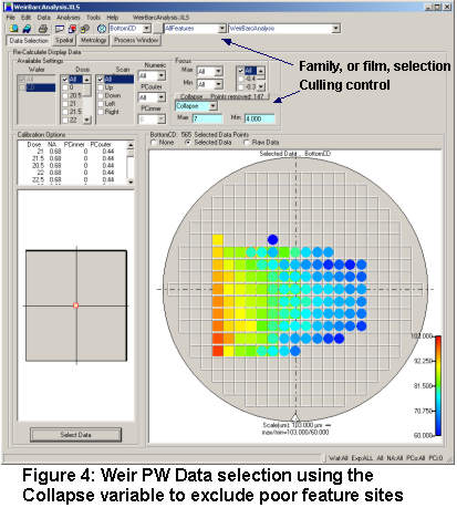 Weir PW Data selection and culling