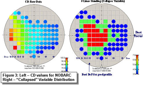 CD & Collapse Variable Layout