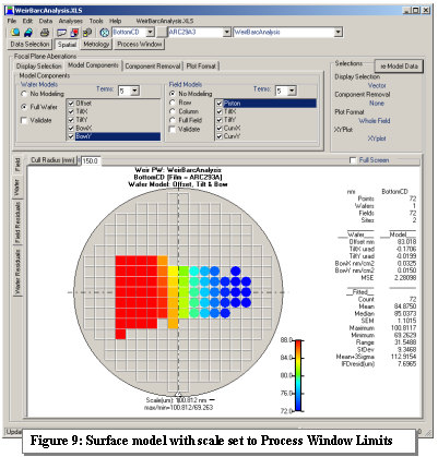 PW Surface Plot for ARC293A