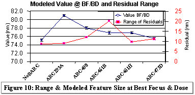 Residual Range & Modeled Feature Size