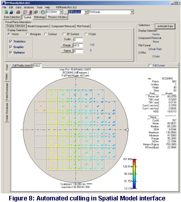 Data cull tools in Spatial Model interface