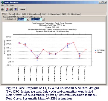 Modeled OPC Feature response comparison