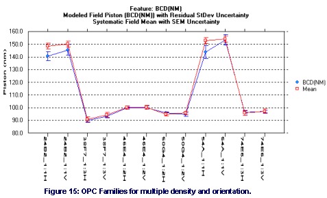 OPCfamily_MultipleDensity