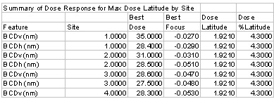 Weir PW Dose Report