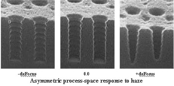 Process Window asymmetry due to haze-induced aberrations.