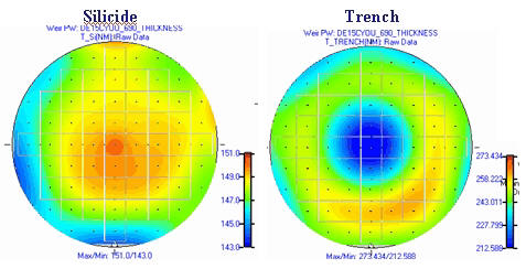 Comparison plots of Silicide and the resulting trench depth. Measured with an ellipsometer.