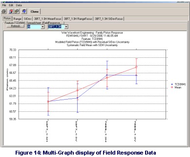 Precise OPC Calculation